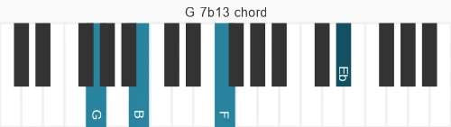 Piano voicing of chord G 7b13